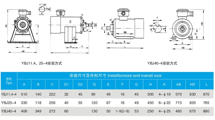 帶底腳YBJ煤礦井下絞車用隔爆型三相異步電動機安裝尺寸及外形圖