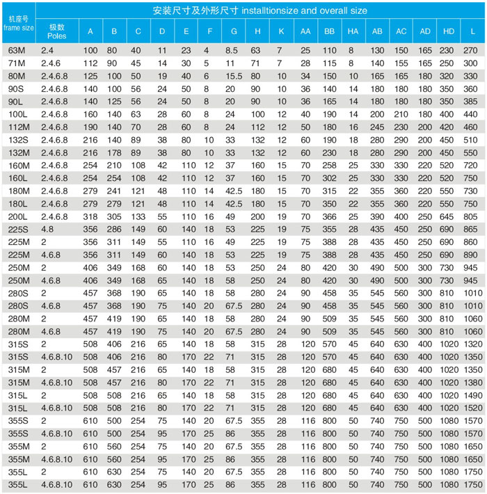 YB3防爆電機(jī)B3安裝尺寸及外形尺寸