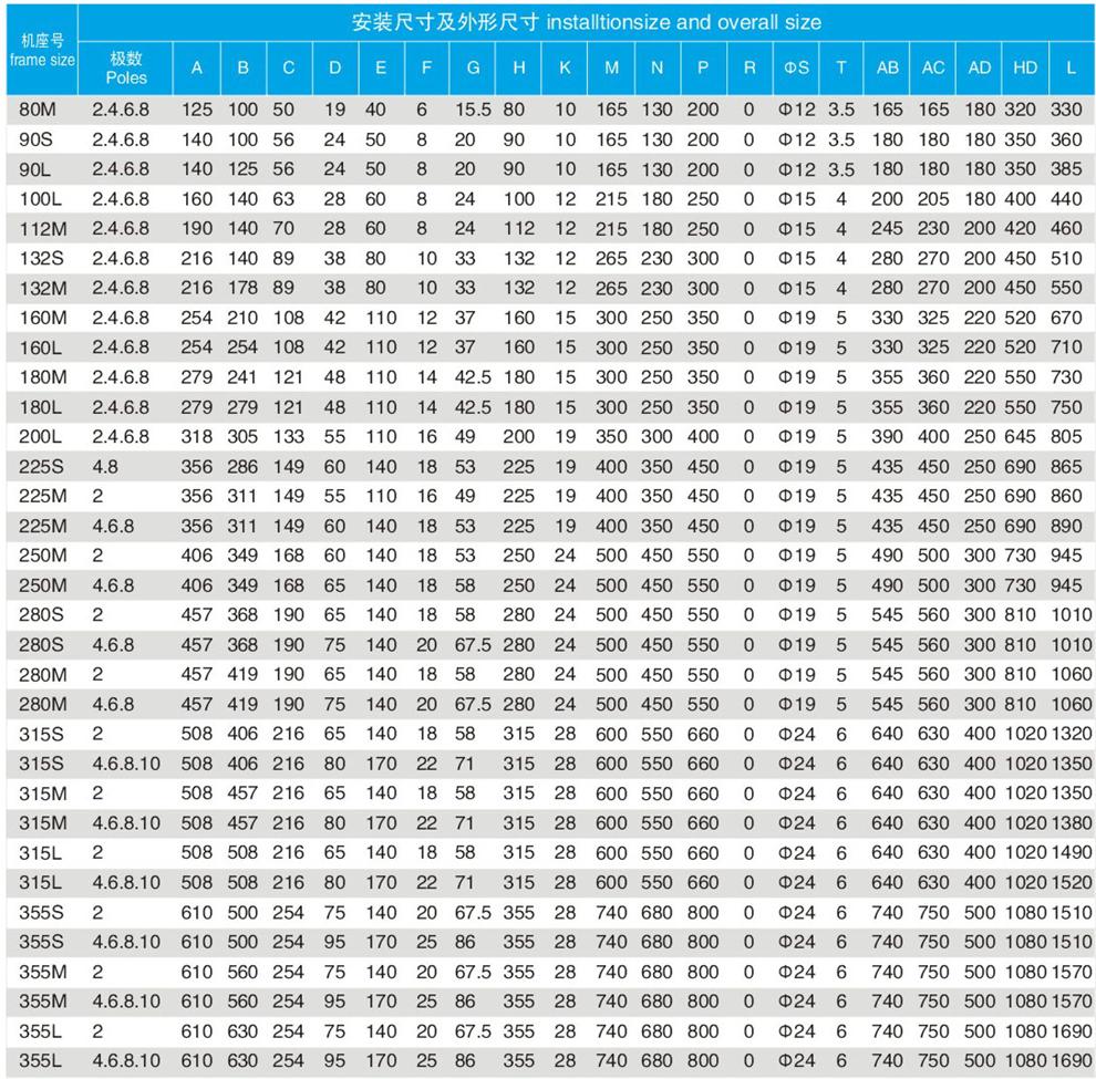 防爆電機(jī)未來發(fā)展方向結(jié)構(gòu)圖